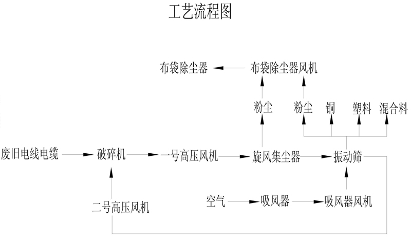 全自動銅米機